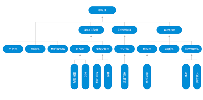 苏州欧亚国际环境科技有限公司